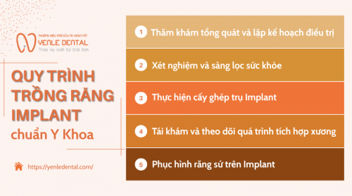 Quy trình trồng răng Implant chuẩn Y khoa an toàn và hiệu quả